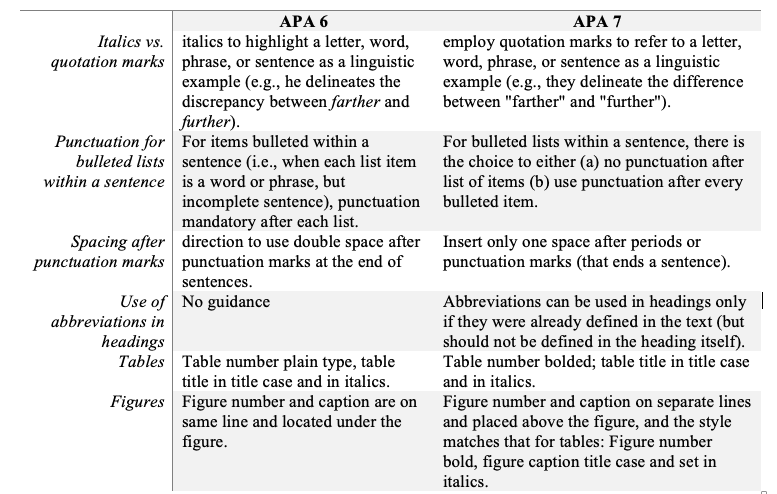APA 7 vs APA 6